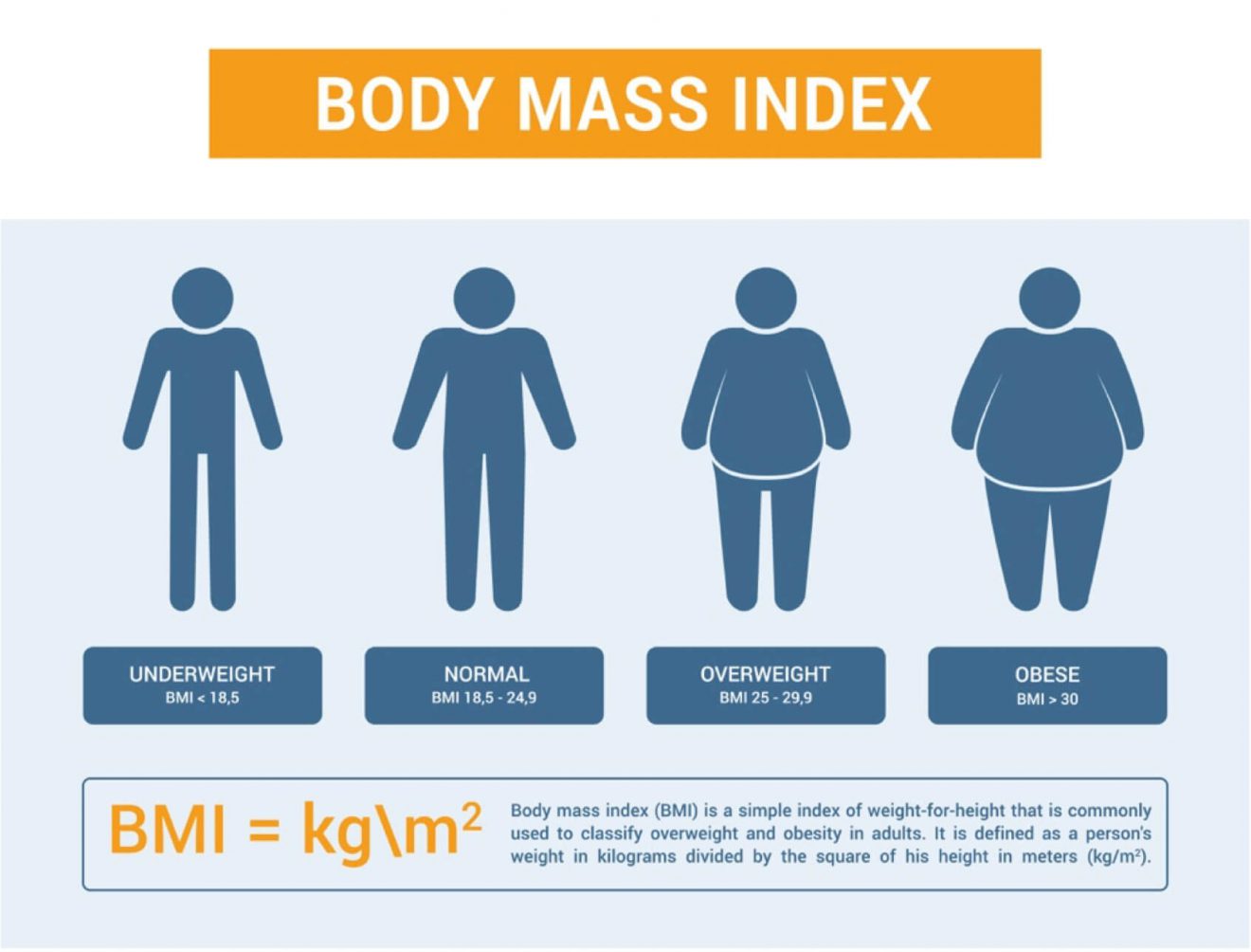 Half of all infertility is due to Male Infertility, it's a crisis! What